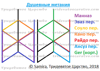 Став-порча Душевные метания