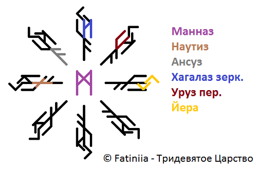 Став Разрушительная ревность