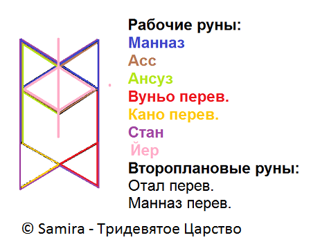 Став Самобичевание