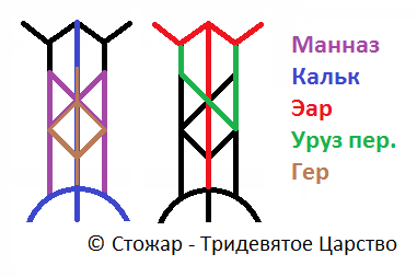 Став Здоровья нет совсем