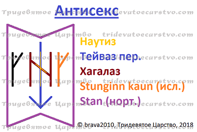 Став Антисекс