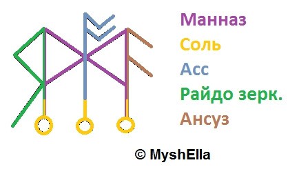 Пуля в лоб- внушение мыслей, принуждение к действиям