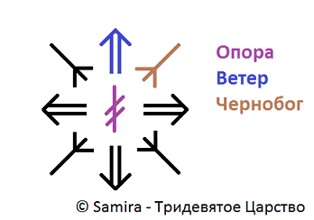 Став Снять маску