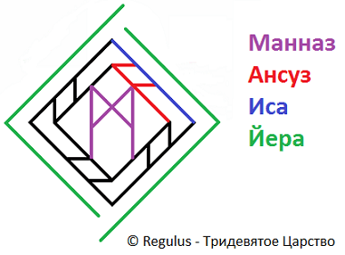 Став - порча Не думай о...