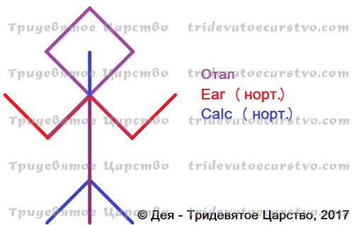 Черный отжиг бизнеса и благосостояния (разрушение)