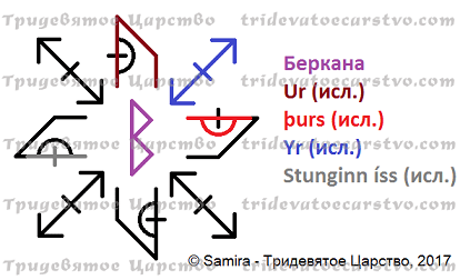 Став Скрытая болезнь