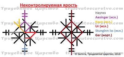 Став-порча Неконтролируемая ярость