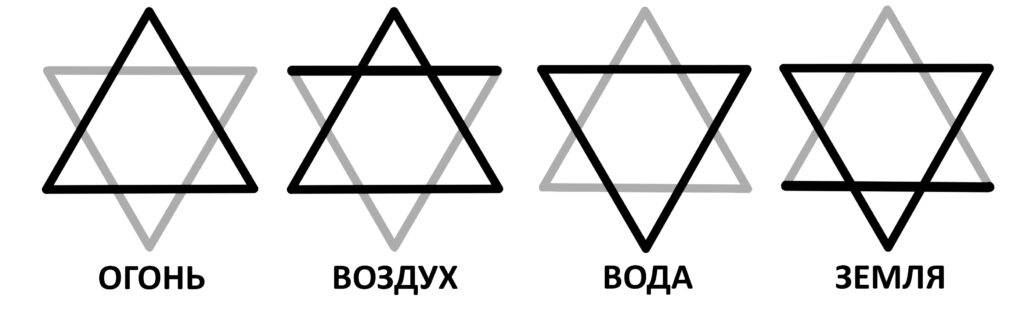 Защита дома, участка. Для практиков