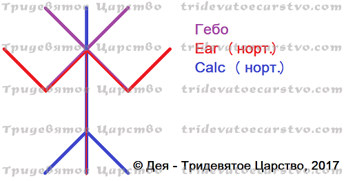 Черный отжиг отношений (разрушение)