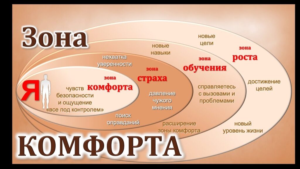 Как правильно выйти из зоны комфорта?