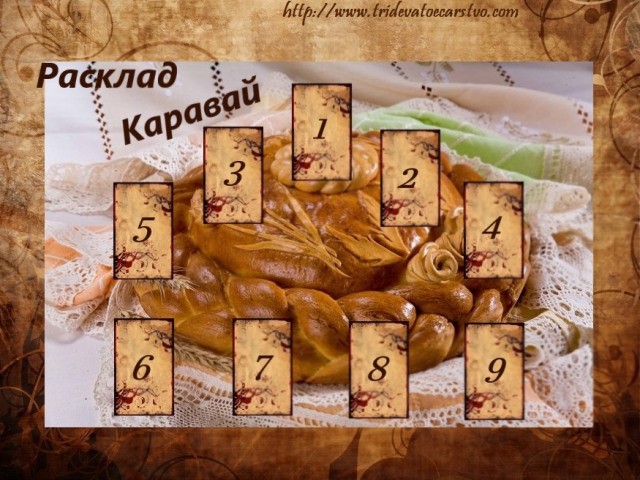 Расклад Каравай