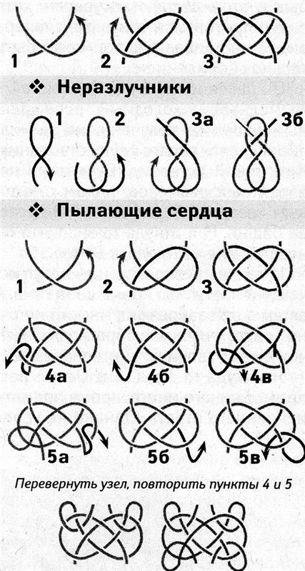 Виды узлов. Техническая сторона плетения наузов