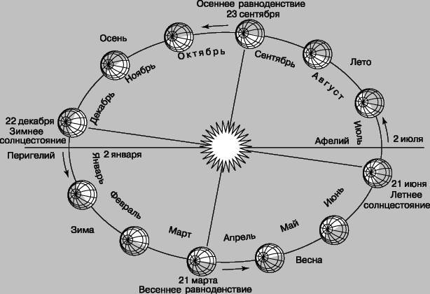 Овсень идет, Коляду ведет