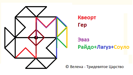 Став - чистка Буравчик