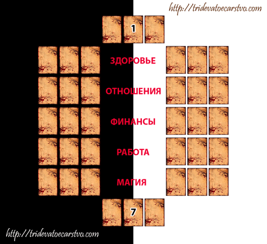 Расклад Шахматная партия на год