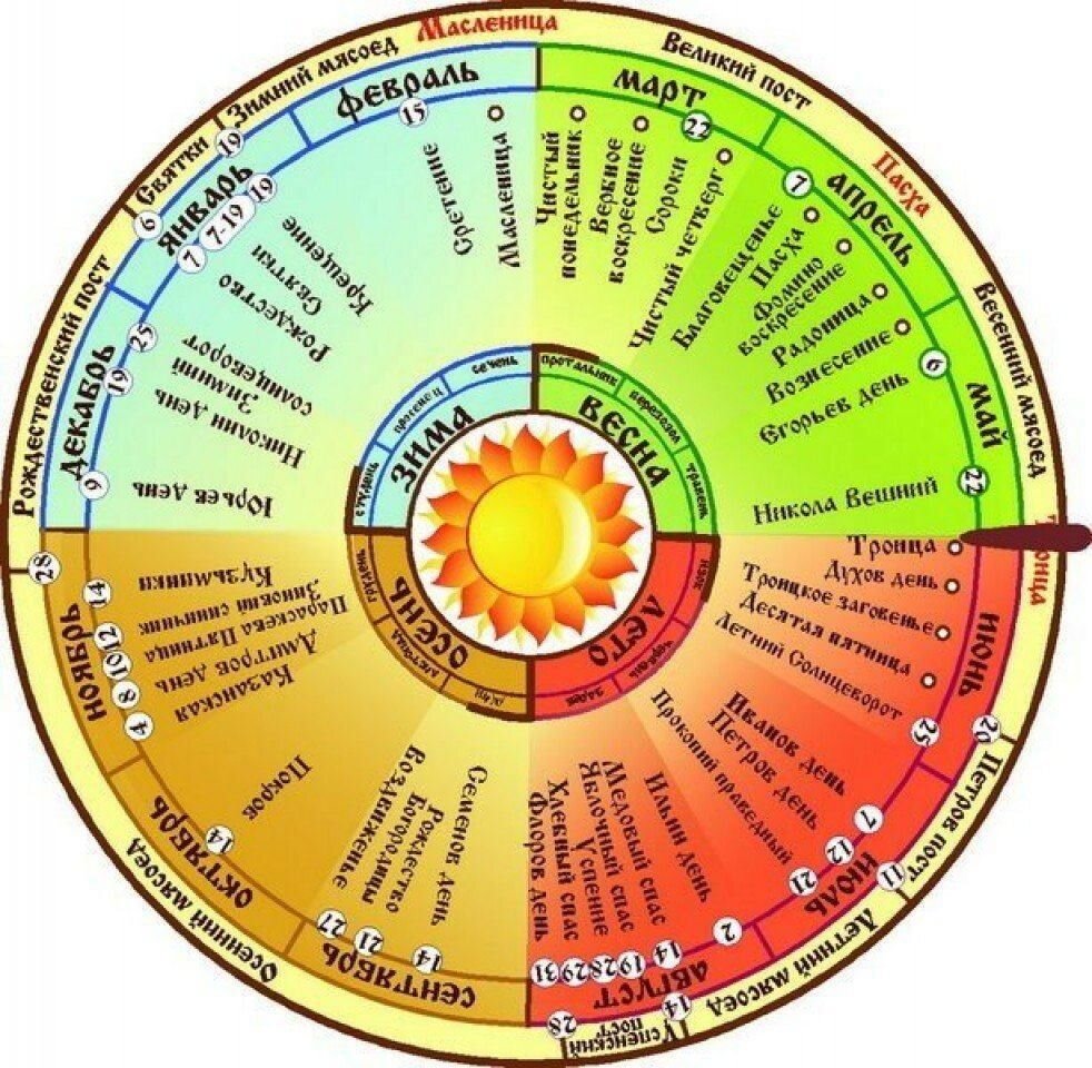 Календарь восточных славян