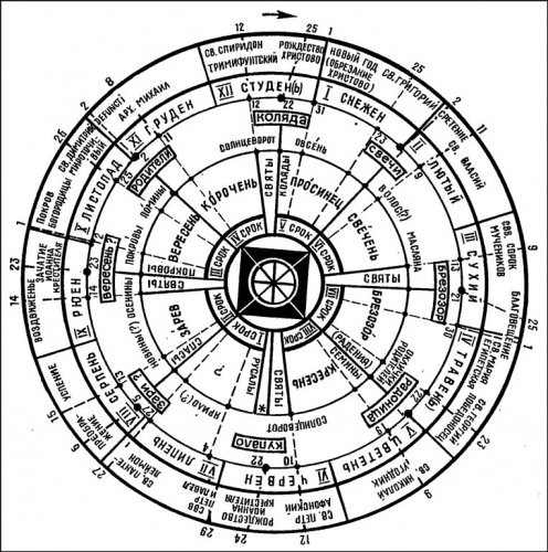 Календарь восточных славян