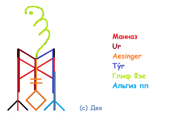 Глифостав Коррида