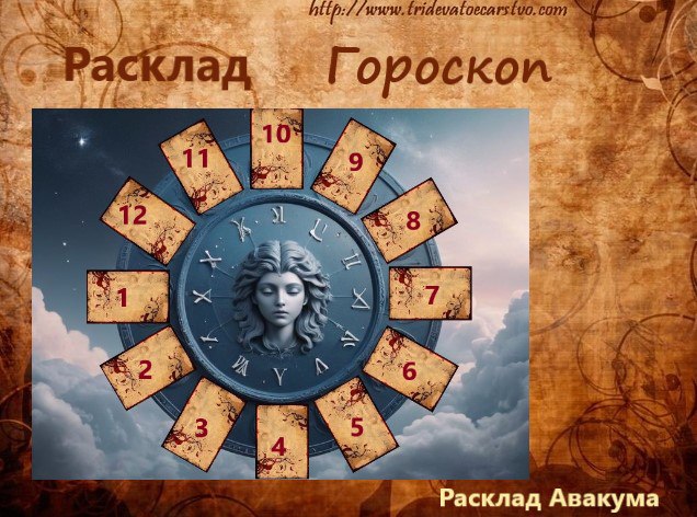 Расклад Гороскоп