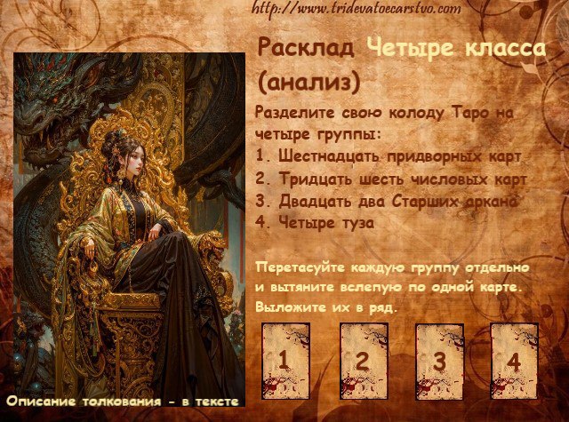 Расклад Четыре класса (анализ)