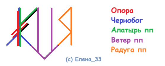 Став-порча Месть