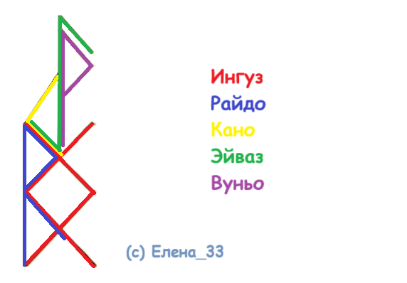 Став Сексуальное желание
