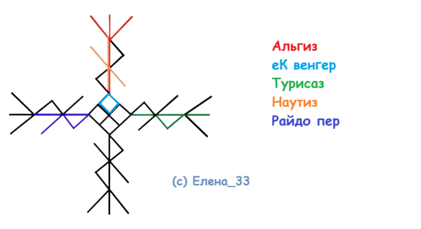 Став Первая Помощь