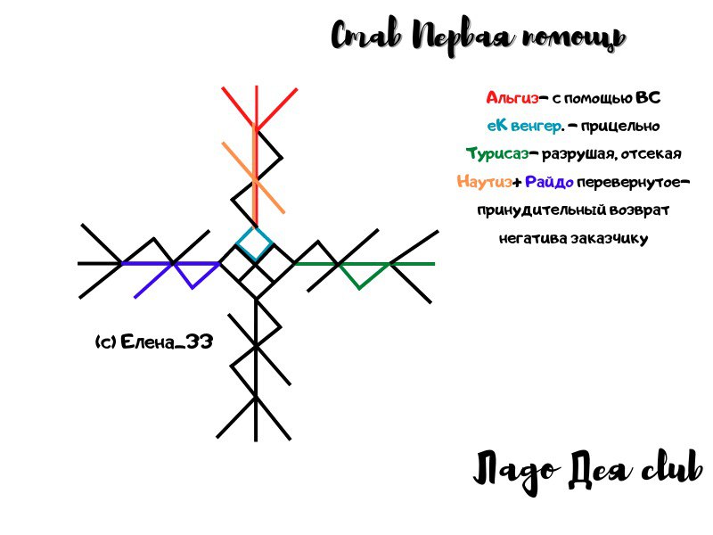 Став Первая Помощь