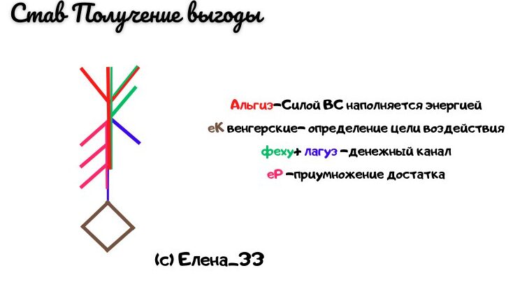 Став для получения небольшой выгоды