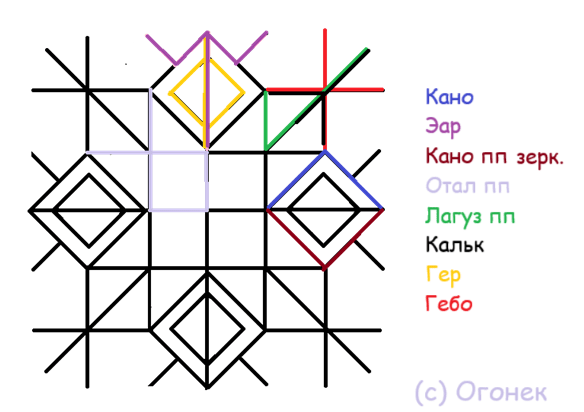 Став Ссоры в семье