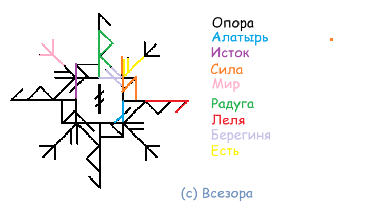 Став Обретение магической силы 2