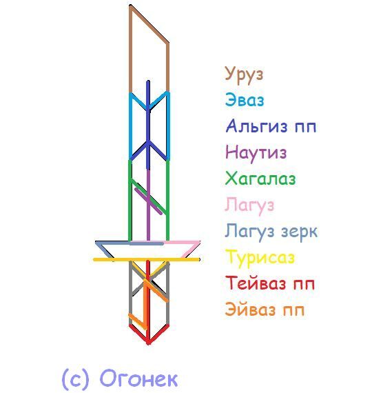 Став Не уйти от удара