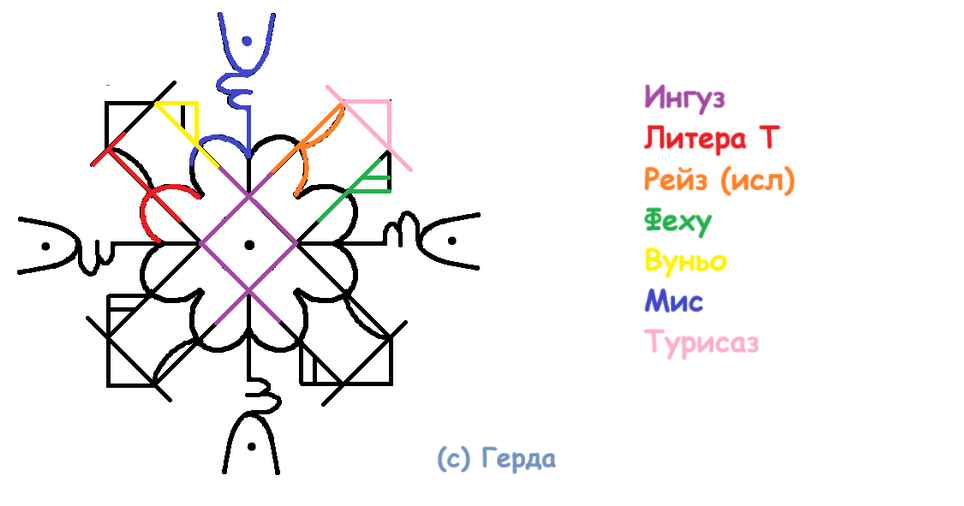 Глифостав Поехали уже!