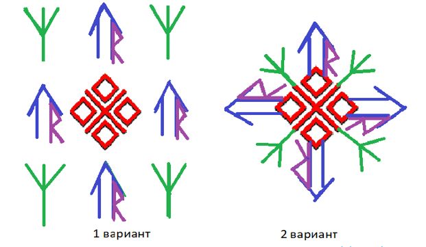 Освящение колод или рун с обращением к Макоши