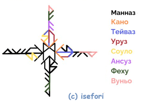 Став Импульс Творца