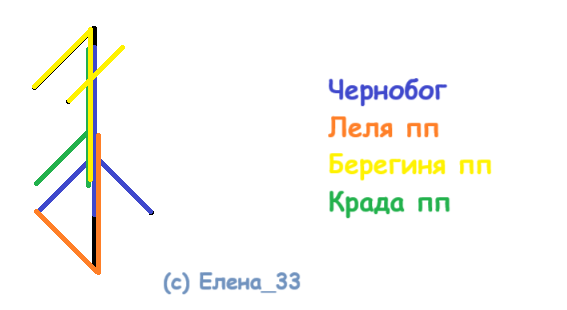 Став Разрушение красоты