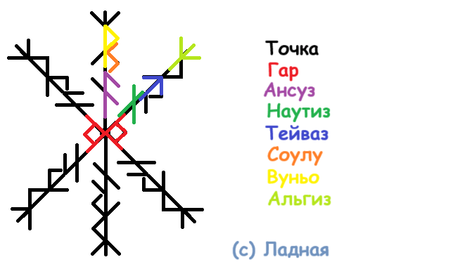 Став Уболтаю (удачные переговоры)