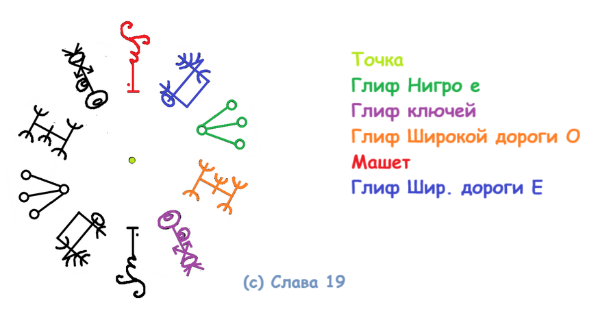Глифостав Магический поиск тайн