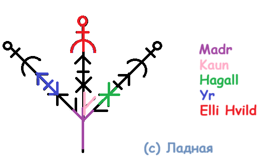 Став Сморчок (порча)