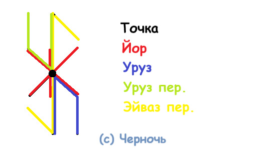 Став Порча на любую сферу жизни