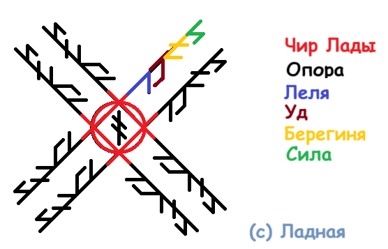 Став Сексуальная конфетка