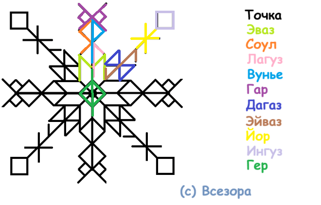 Став На волне удачи!