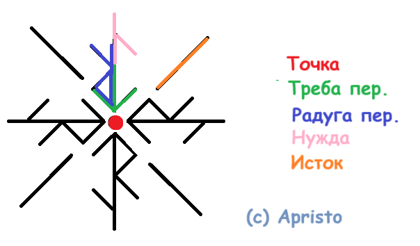 Став Погружение в нищету