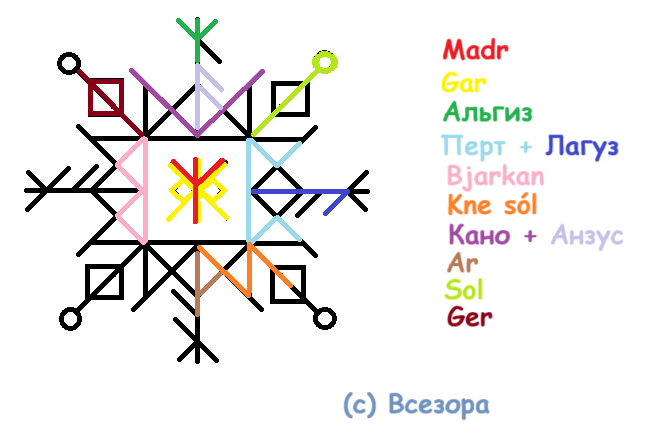 Став Обретение магической силы и способностей 1