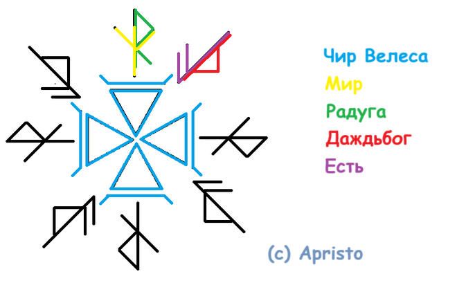 Став Открытие пути к достатку