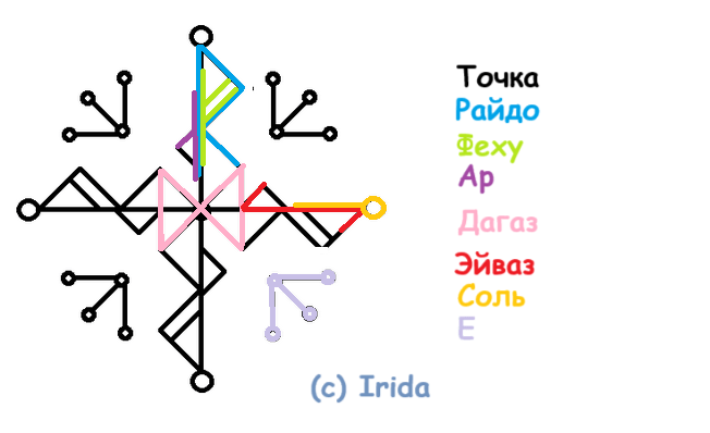 Став Новый уровень достатка