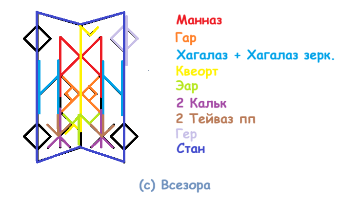 Став Могильная плита