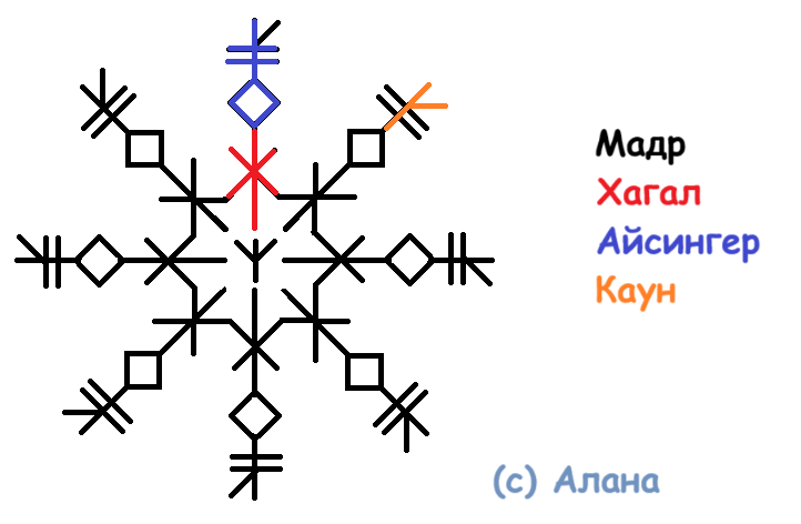 Став Порча на красоту