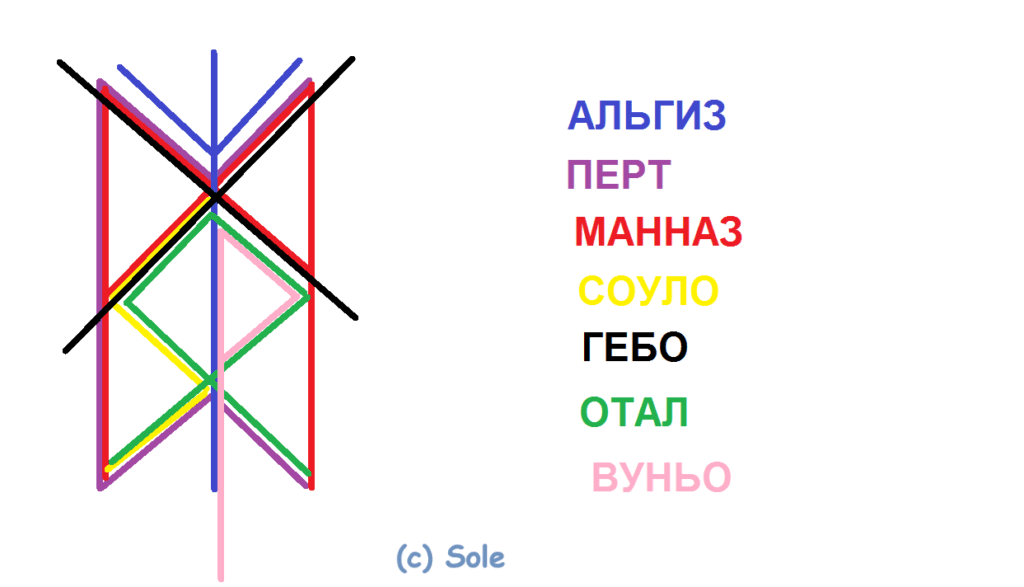 Став для проявления родового позитива в отношениях