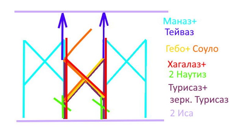 Конкурс руники